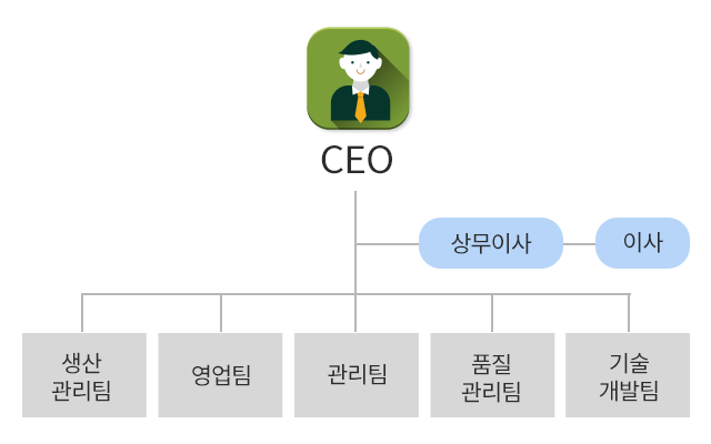 오리엔스금속(주)